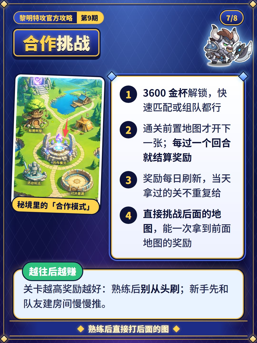【团队玩法】公会BOSS每天打几条血,合作挑战怎么开 7