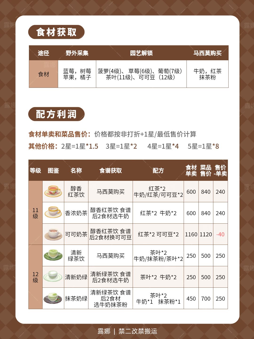 心动小镇 17个新菜谱食谱,烹饪11级12级 2