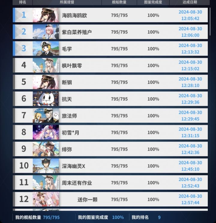 难得上次榜截图