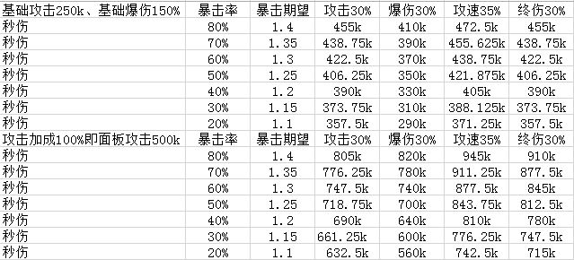 装备洗练攻略(进阶版)氪佬必看 3