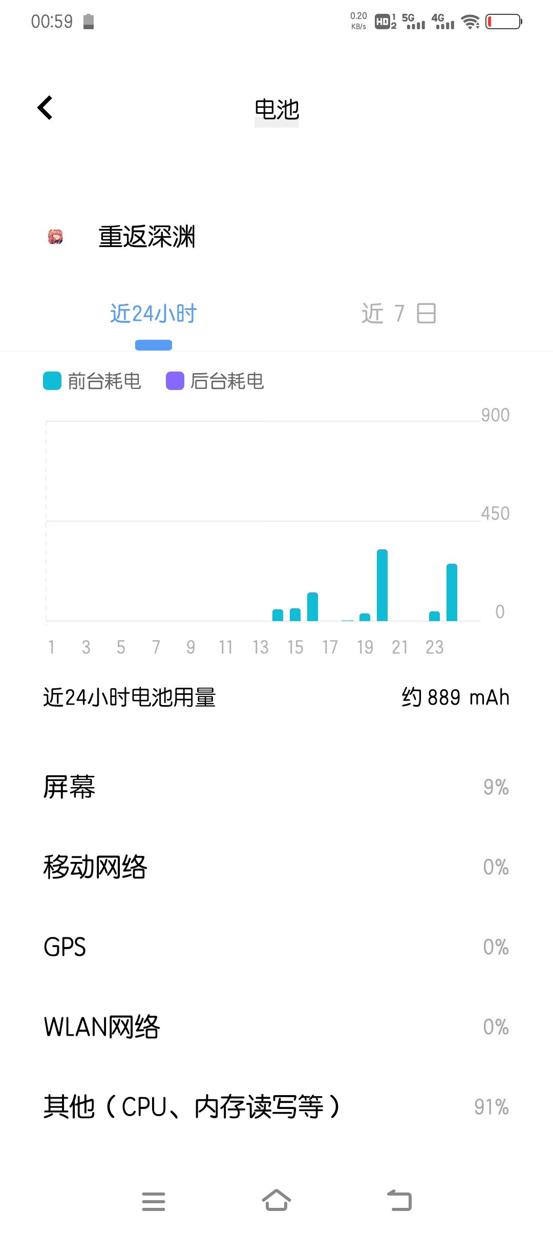 怎么感觉更新完这么费电呢 1