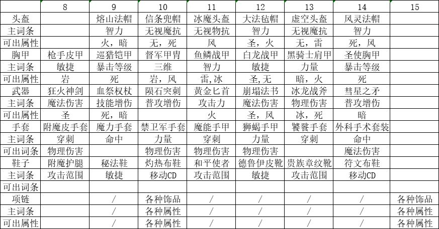 2个月的经验分享(一,如何提升) 2