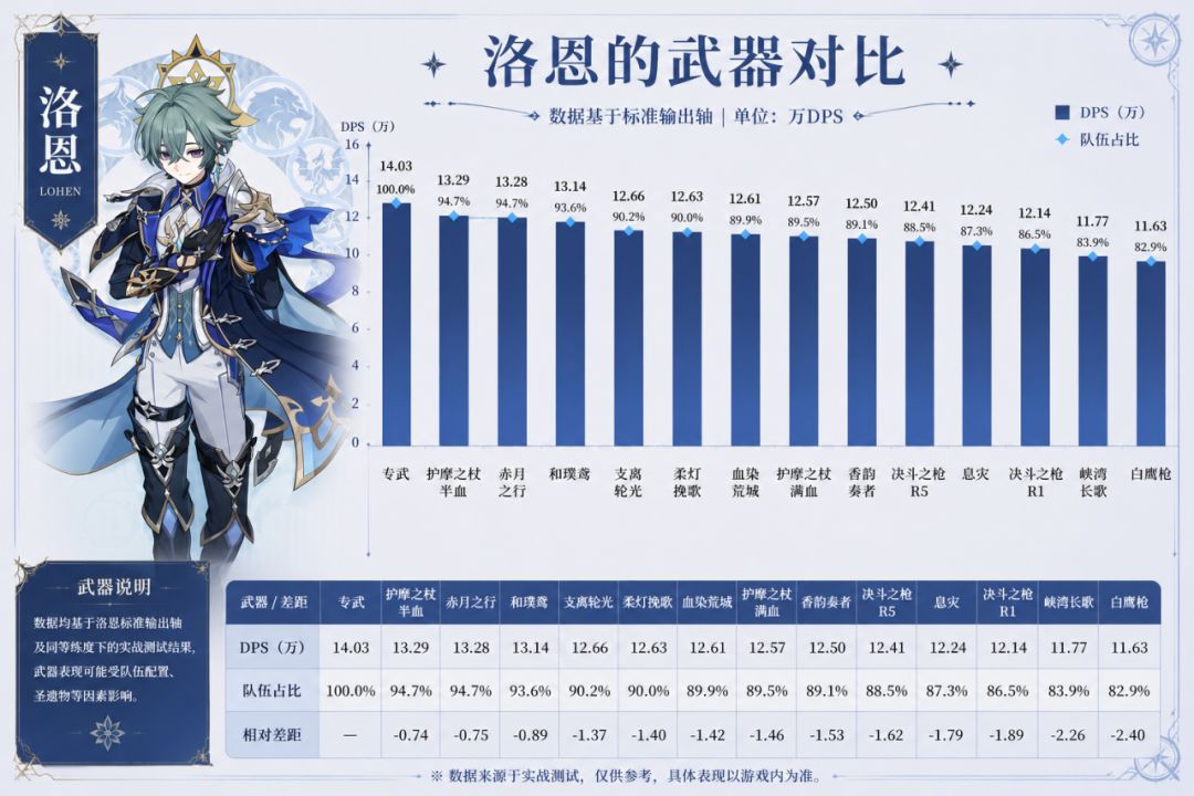 【V月之七】月之七下半武器池要不要抽? 3