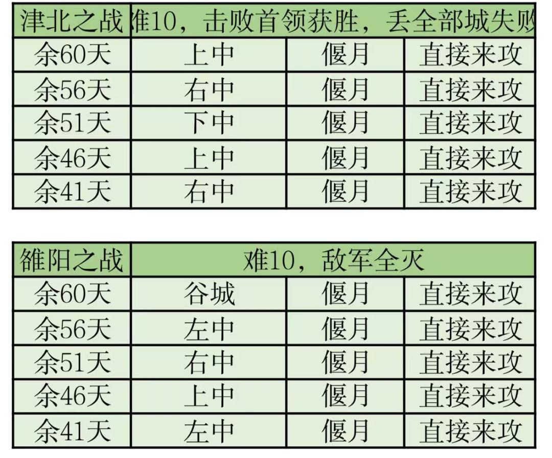 补档-历练关卡第三、四层敌军情况截图