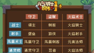 【全职业技能】进阶职业（四）——堡垒