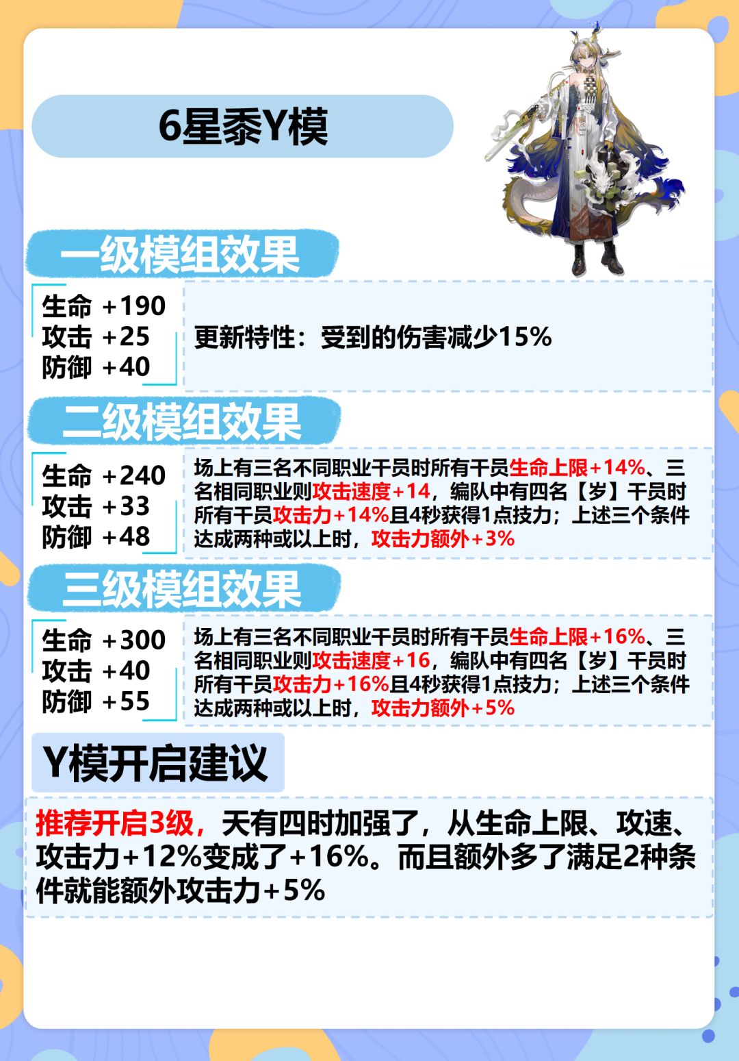 明日方舟昨日海模组开启建议,黍,乌尔比安 1