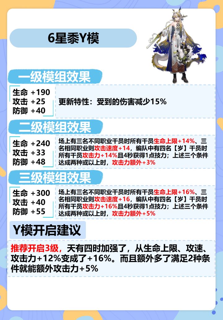 明日方舟昨日海模组开启建议,黍,乌尔比安截图