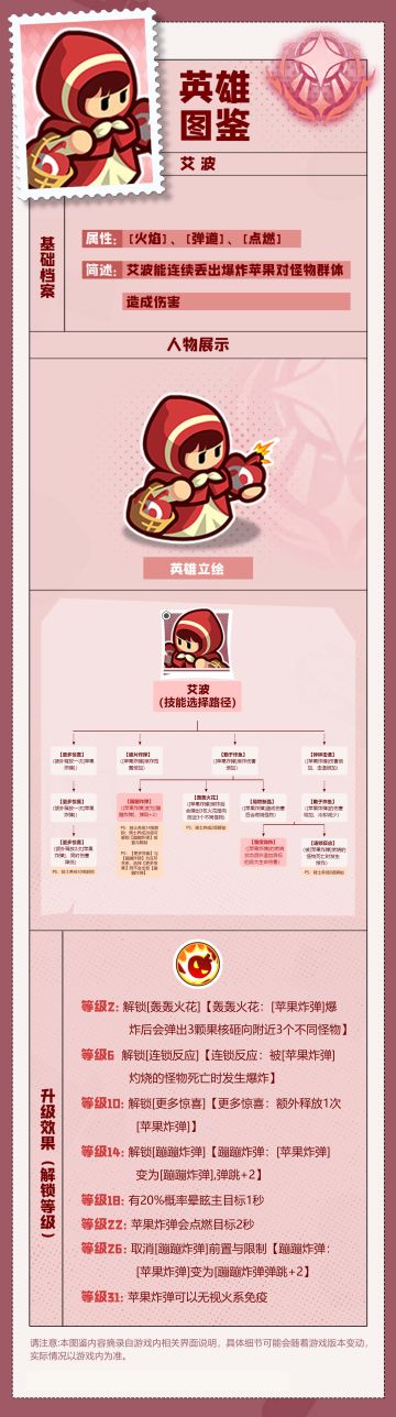 【英雄图鉴】| 小红·艾波