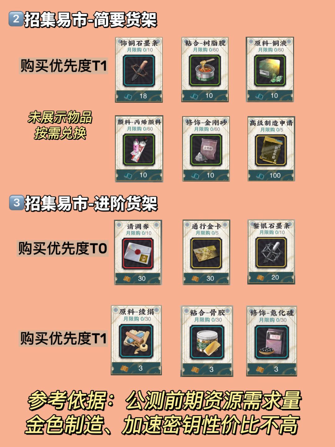 「物华弥新」全商店性价比推荐拒绝资源浪费 2