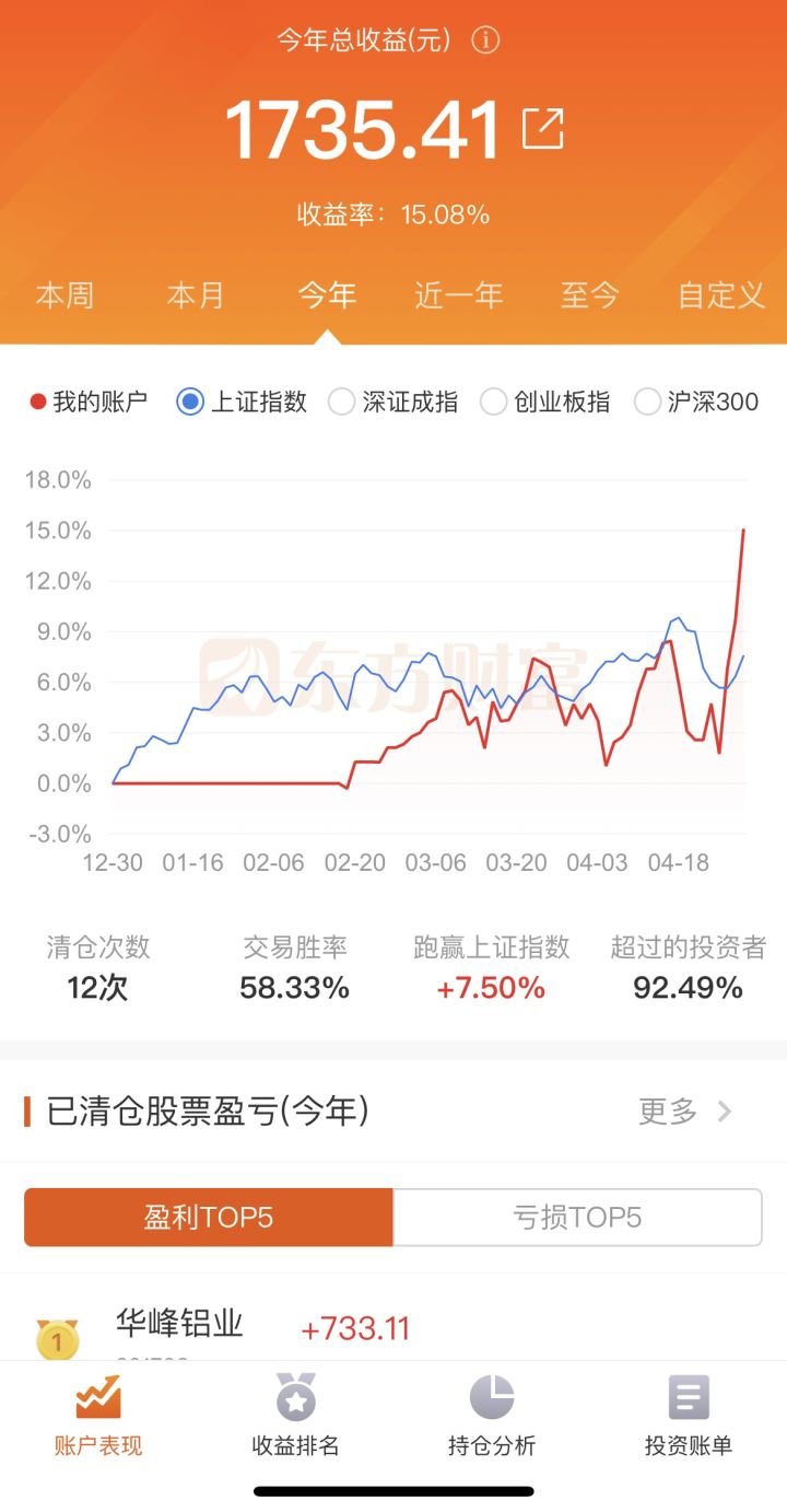 现实都能赚钱 游戏是真轻轻松松
梭哈米哈游的都赚疯了截图