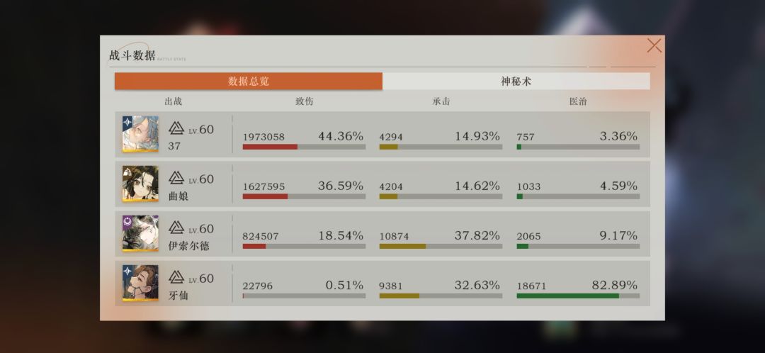 伤害占比大概是这样的 2