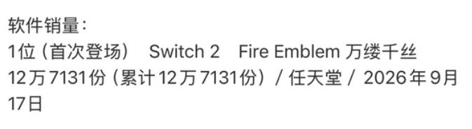 稳了，火纹新作首周销量近13万 2
