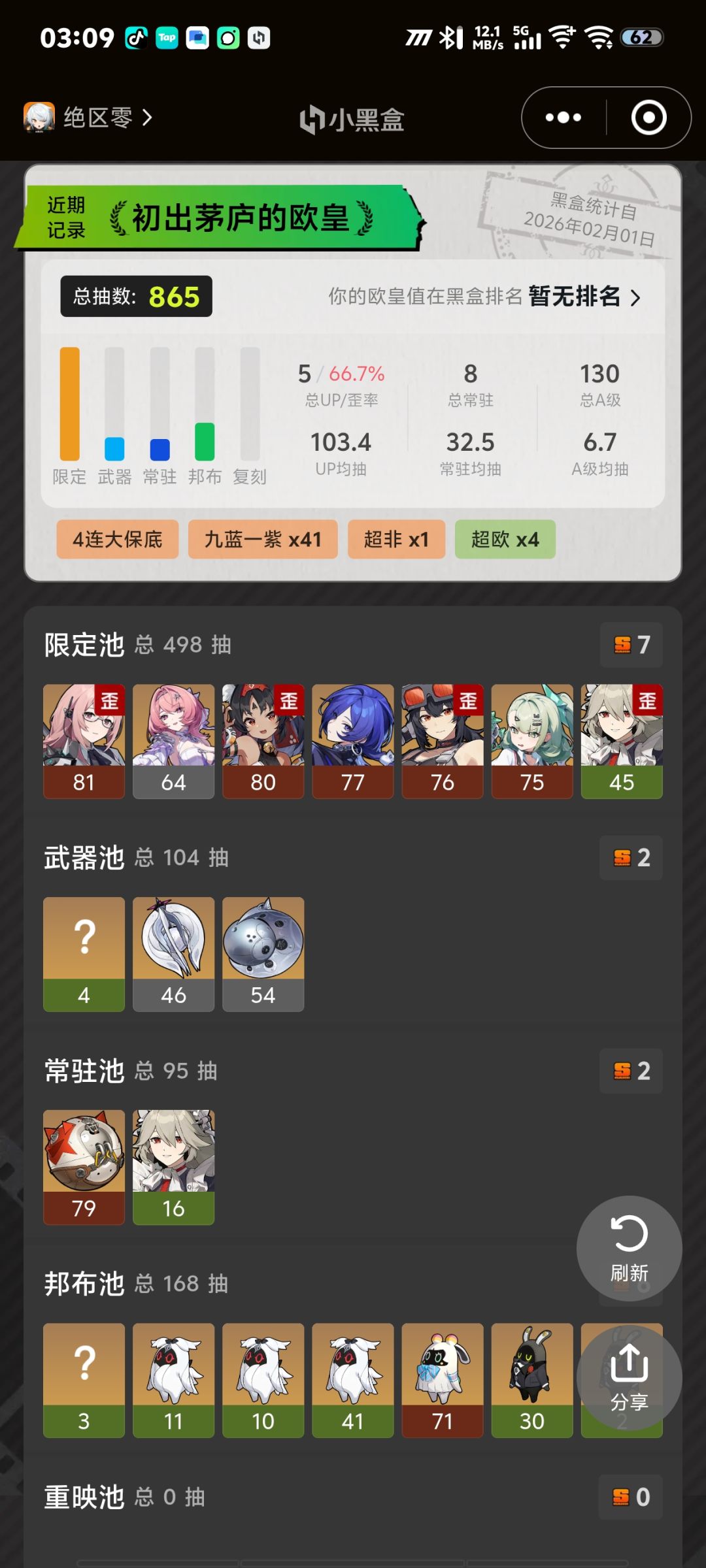 服了 2