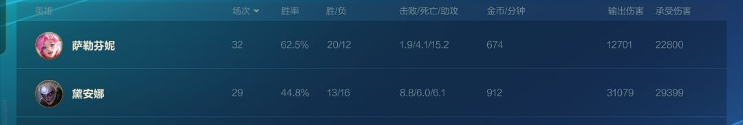 现在左手狼母右手梦魇了 3
