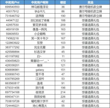 【已开奖】《赛尔号》x《浪浪山小妖怪》冒险搭子有奖调研！