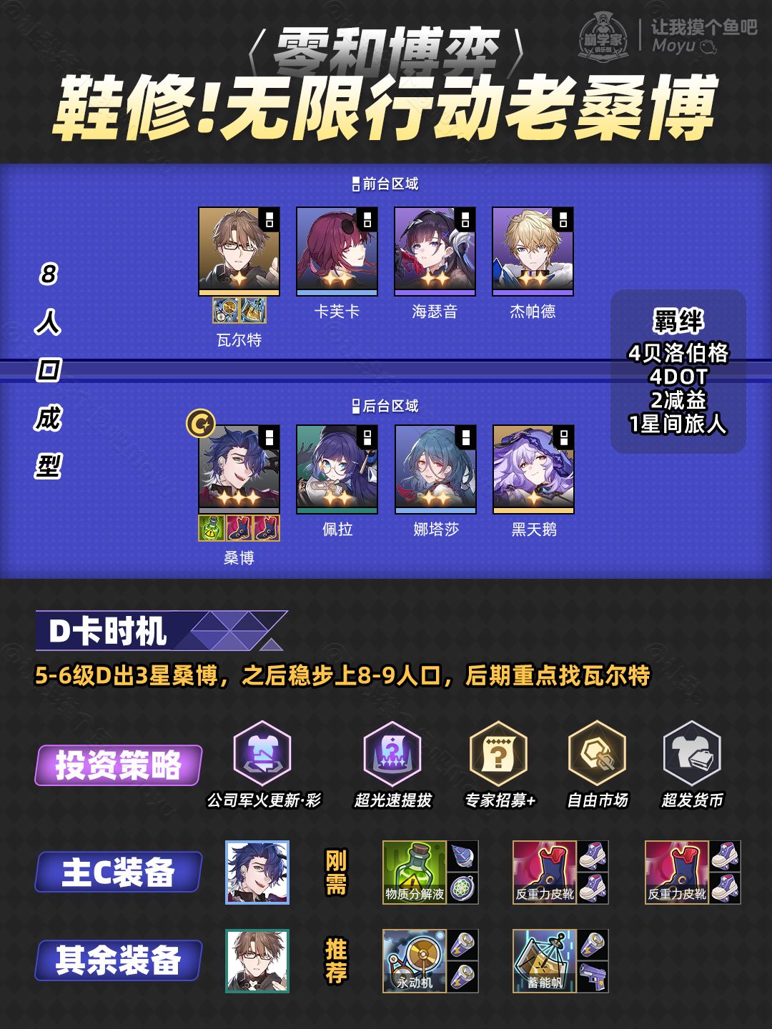 【V3.7攻略】货币战争攻略丨鞋修桑博无限动 2