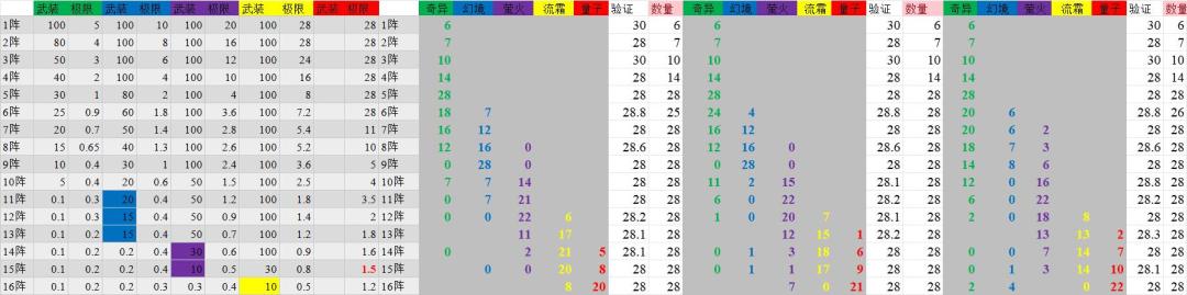 量子武装极限养成攻略截图
