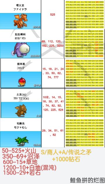 本周周常刷怪地点（3.23--3.29）