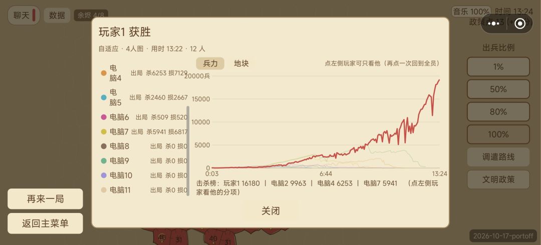 出生中间,自适应4人图,11AI,极限难度 2