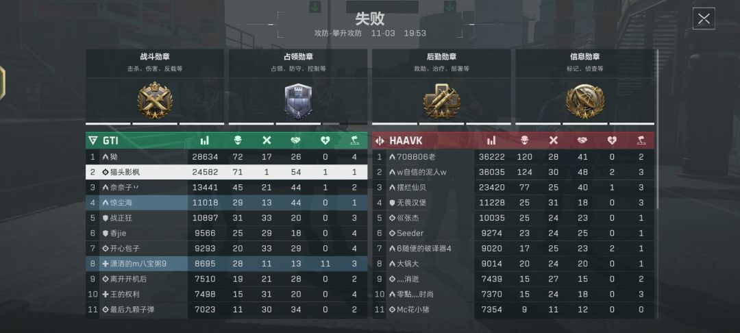 6连败打这样也赢不了 1