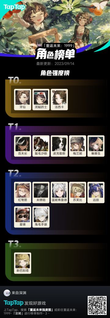 0塑个人向强度排行榜