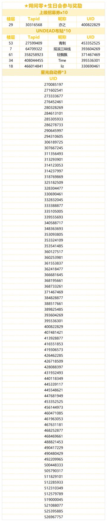 （已开奖）★朔间零★的生日到啦！快来分享零的可爱表情包！