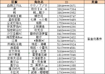 急急急！急需有缘人赠送648礼包！（已结束）