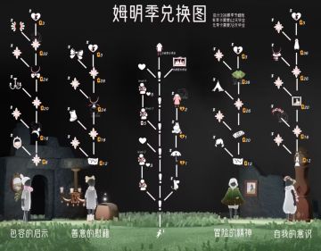 姆明季兑换图，有需要的保存一下就行了