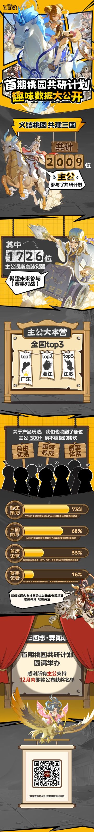 《三国志异闻录》首期桃园共研计划精彩回顾