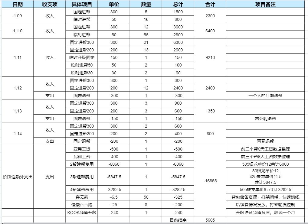 怒蛟帮账目明细(邀请书院分享) 1