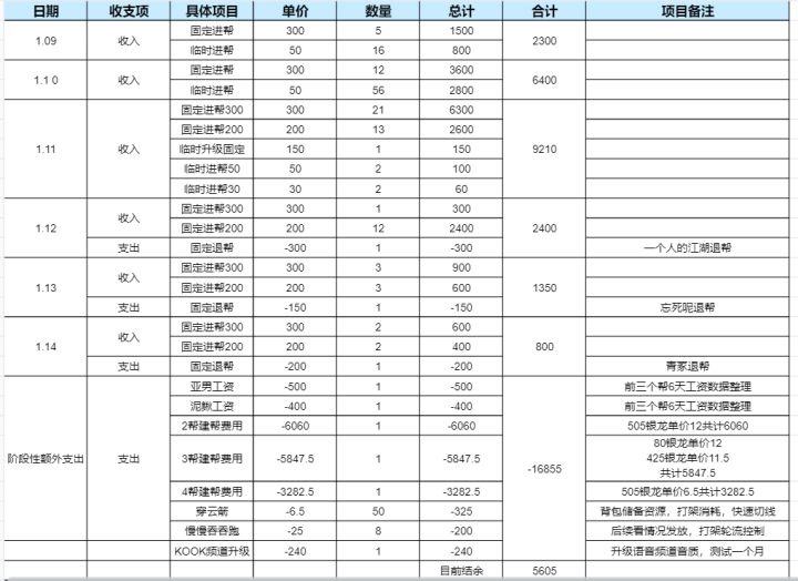 怒蛟帮账目明细（邀请书院分享）截图