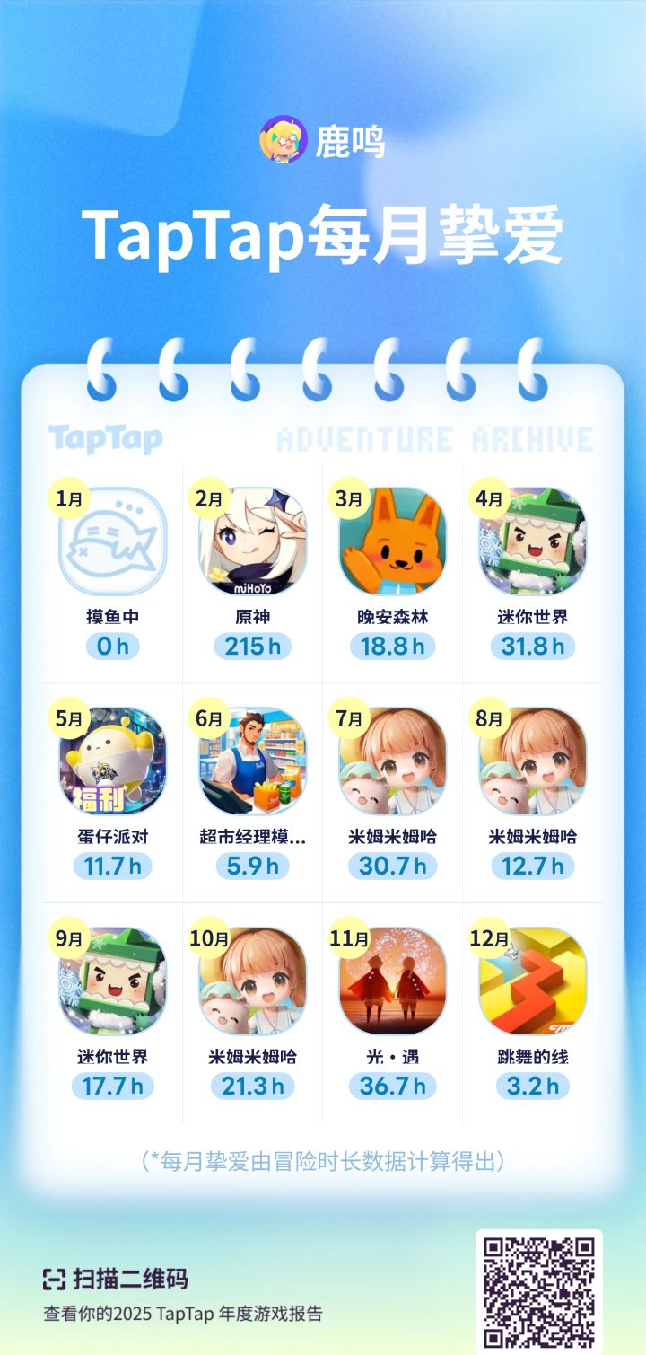 年度报告截图