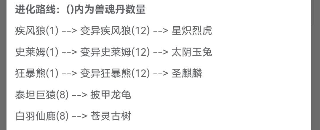 宠物攻略灵宠篇2.培养篇 6