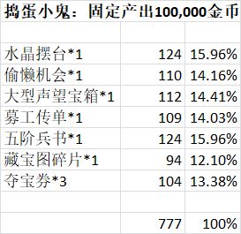 【活动】23年-24年秋季运动会活动数据记录截图