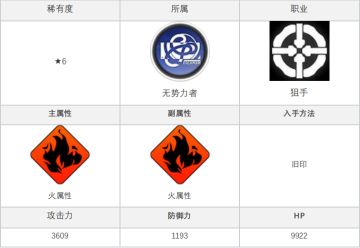 角色简评-火旧印