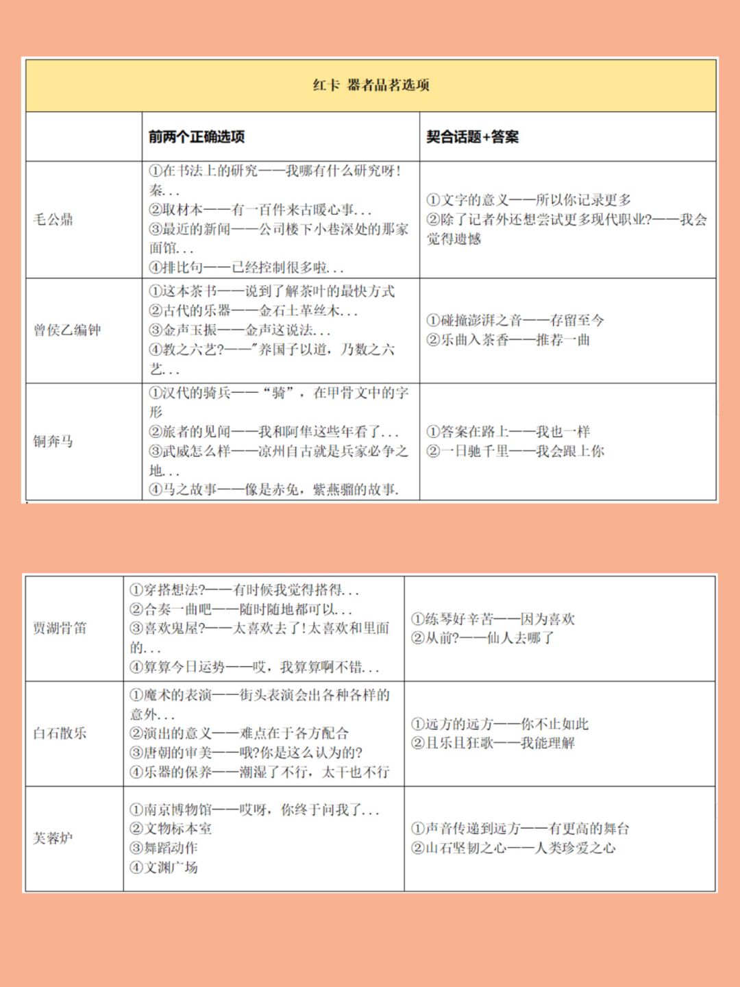 「物华弥新」全红卡品茗选项 速查版 3