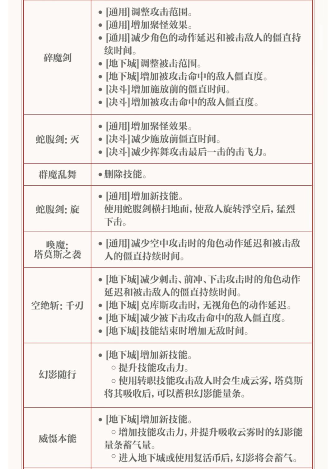 【策划蓝帖】女鬼剑士职业技能调整 11