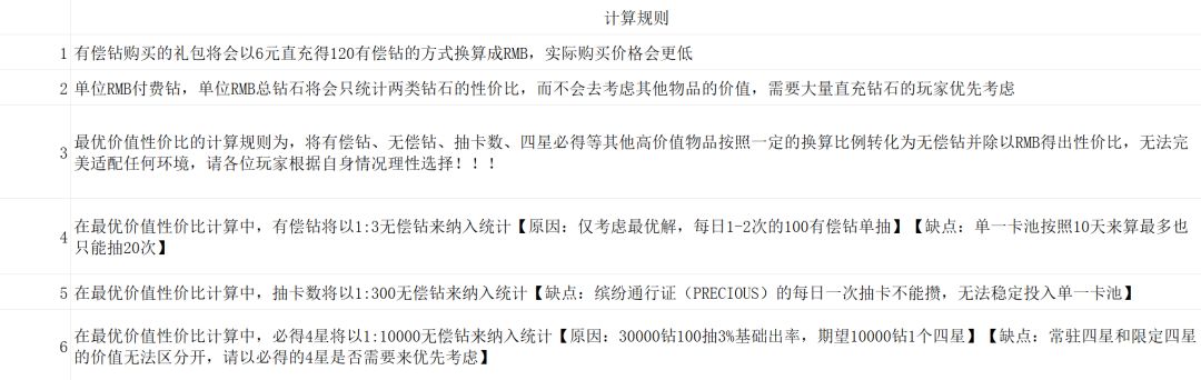 氪金性价比·一图流2.0(3.31更新) 2