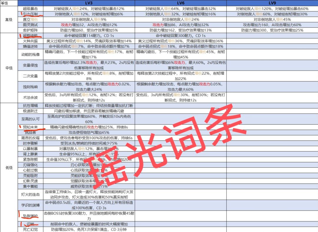 来个词条纯享版~ 2