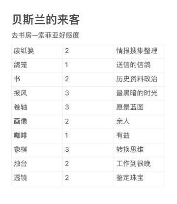 新活动【笨拙的礼物】好感度攻略【已更新】