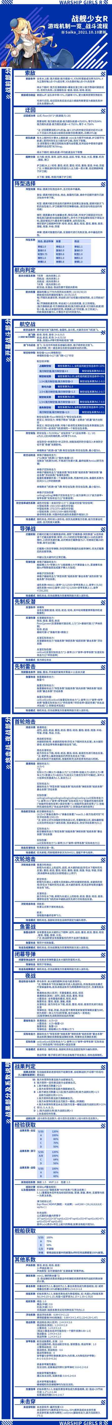 舰R新玩家，回坑玩家必看图