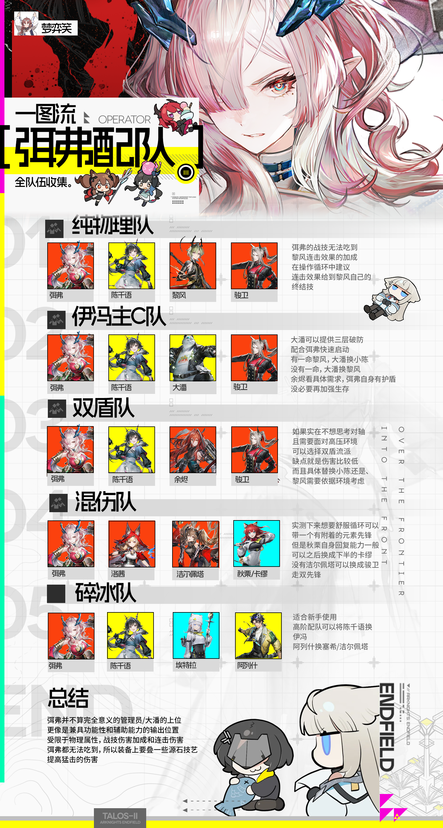 【一图流】弭弗配队一览 - 明日方舟:终末地攻略 - TapTap 明日方舟:终末地论坛