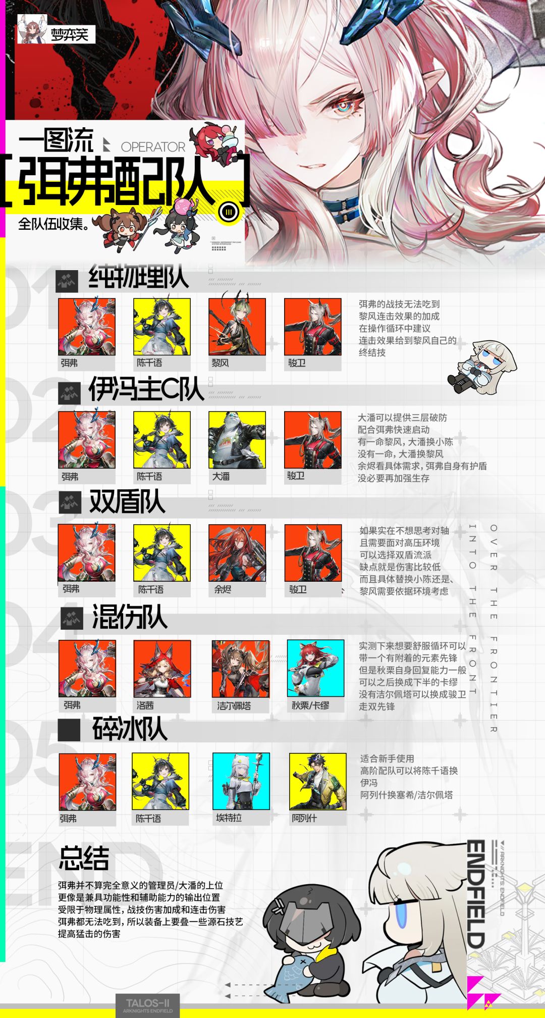 【一图流】弭弗配队一览截图