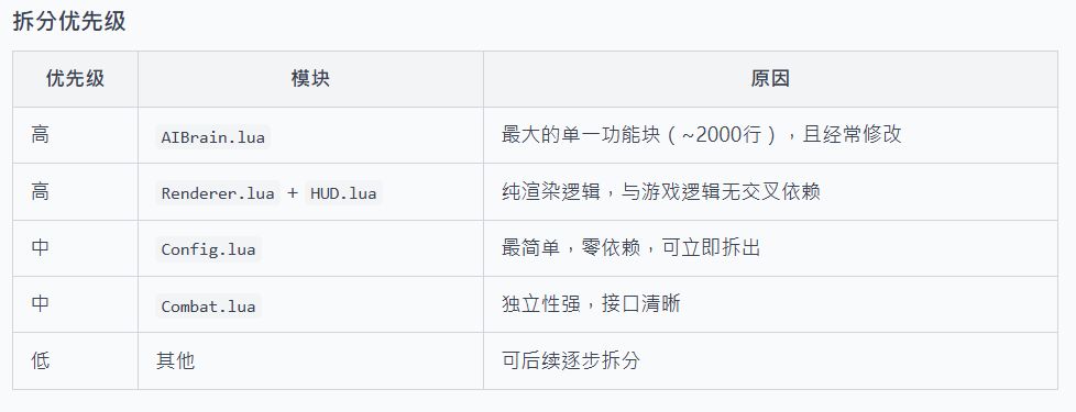 代码效率问题 3