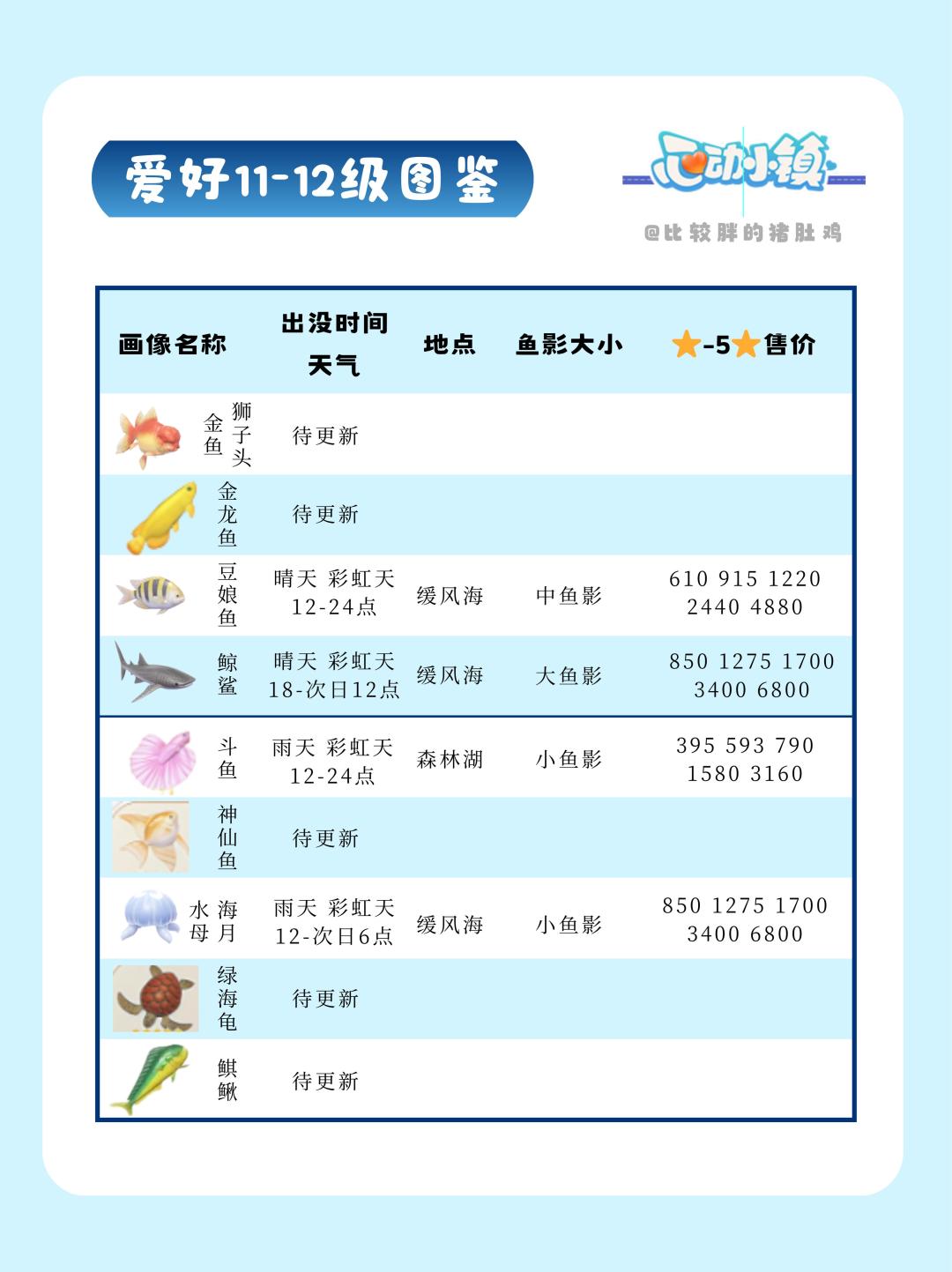 心动小镇钓鱼1-12级最新全图鉴攻略 2