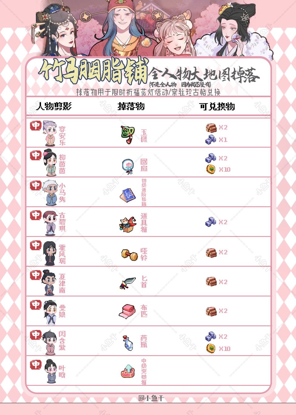大地图掉落物品一览 3