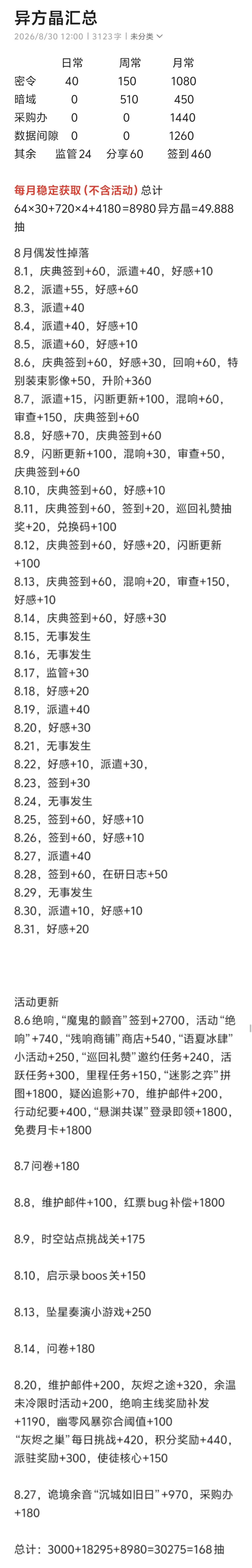8月免费抽卡资源记录 共168抽 1