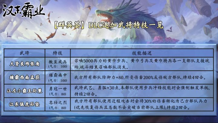 新张角这是100的兵能召唤15000的兵力截图