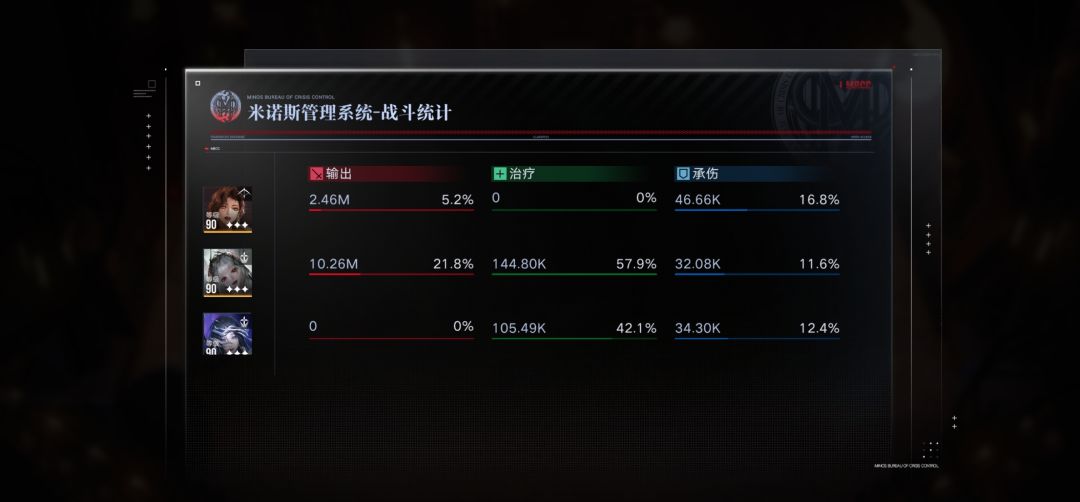 【沉眠之躯阿兰恰】满分记录 4