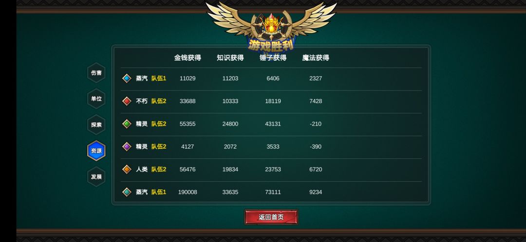 坏了,我成配角了 2
